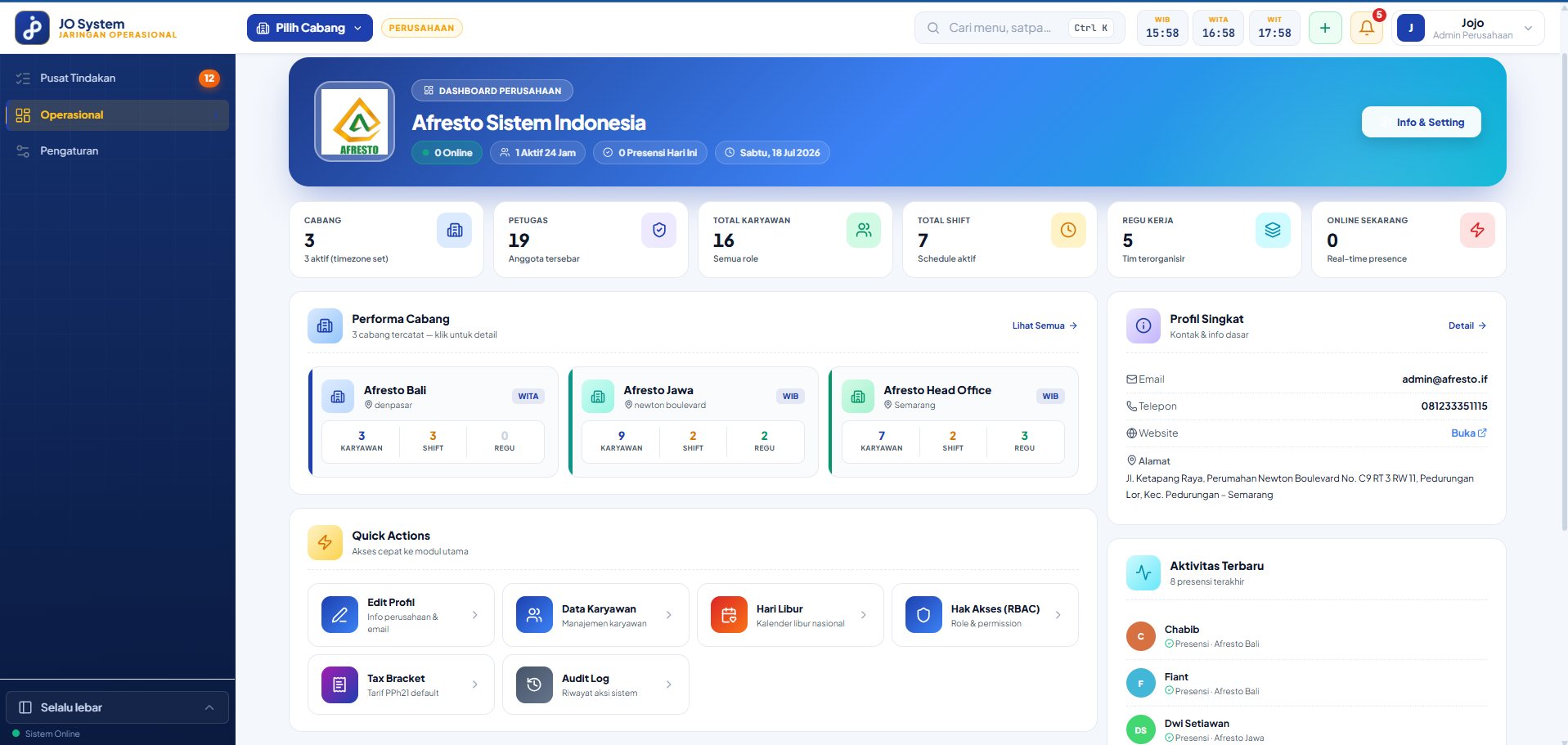 Dashboard perusahaan